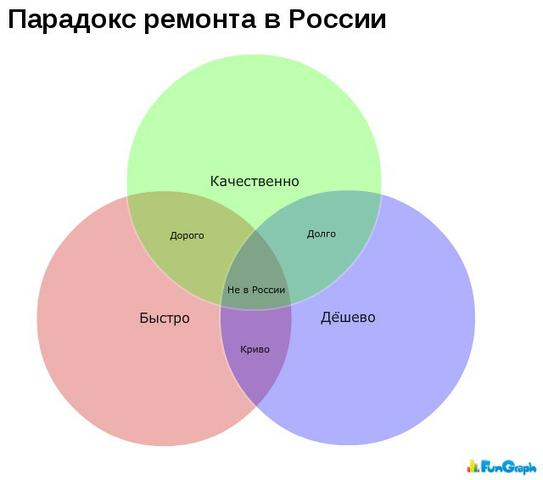 Телефон МТС Бритов Дмитрий Викторович