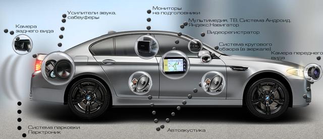 CarEngineering (КарИнжиниринг) - штатные магнитолы, Москва
