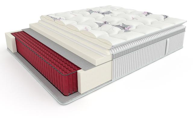 Матрас Сити Dream Rest Form