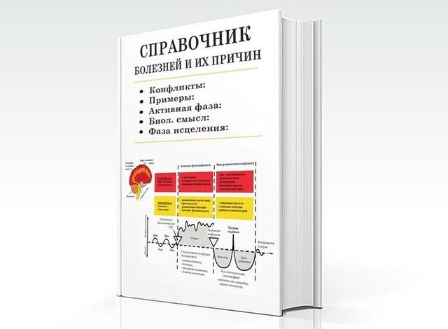 Справочник болезней и их причины