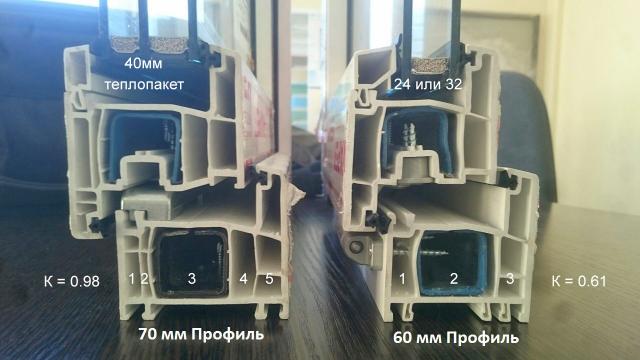 Пластиковые Окна