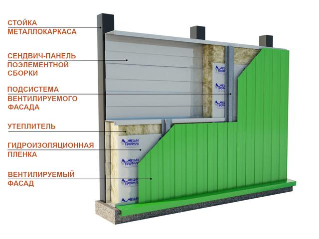 Сэндвич-панель поэлементной сборки.