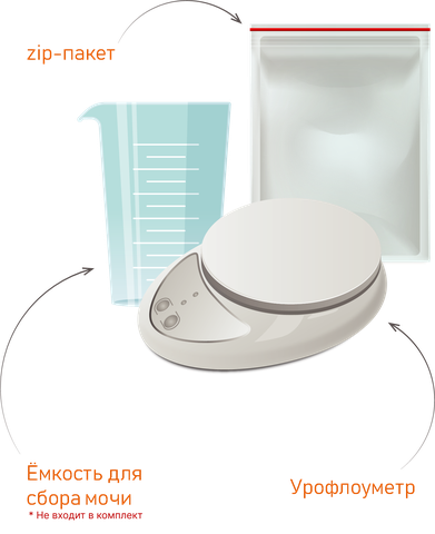 Урофлоуметр