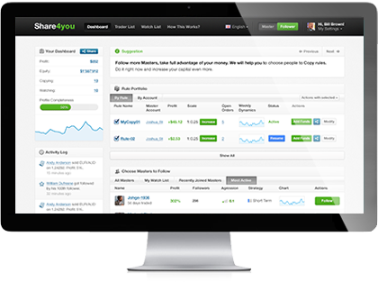 Forex4you - Ваша прибыль каждый день!