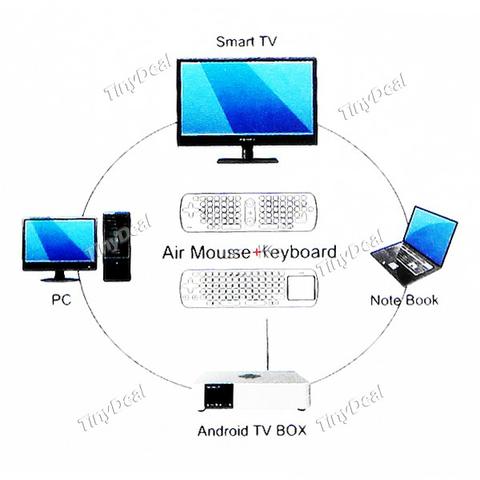 MiniTV MK808