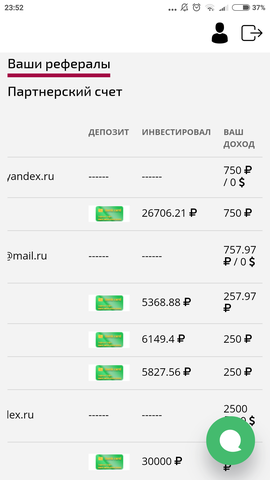 Крутая инвест компания, которая работает!