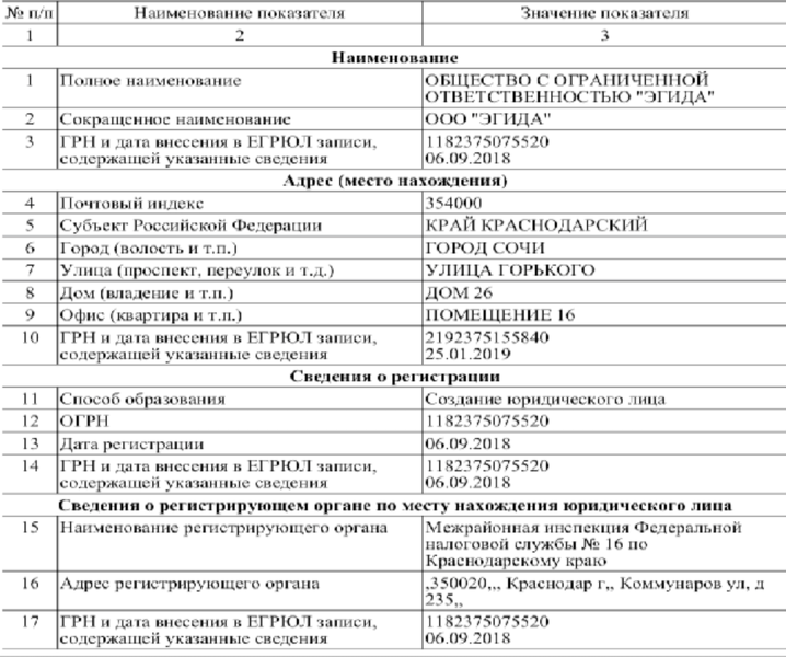 Отзывы о Эгиде (charge-backer.ru)