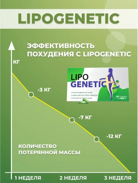 Липогенетик - биоактивные таблетки для похудения, жиросжигат