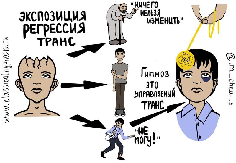 Профессиональный подход к обучению гипноанализу от практика