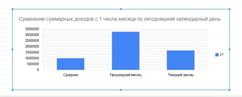 Хороший рабочий инструмент для учёта всего на свете