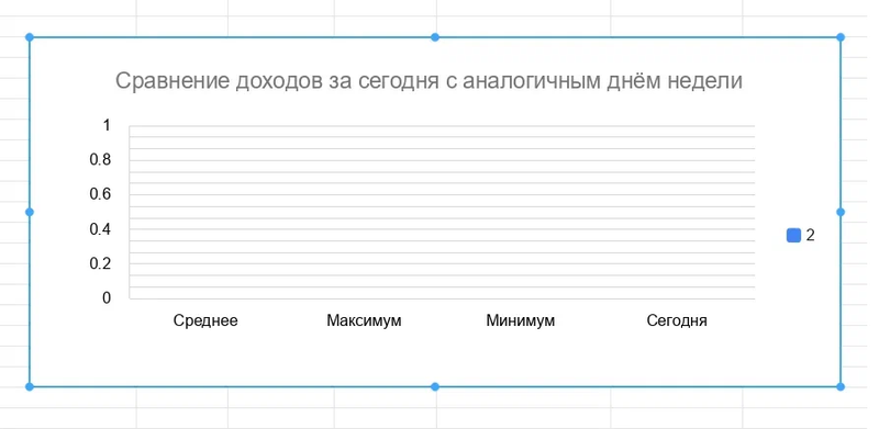 Хороший рабочий инструмент для учёта всего на свете