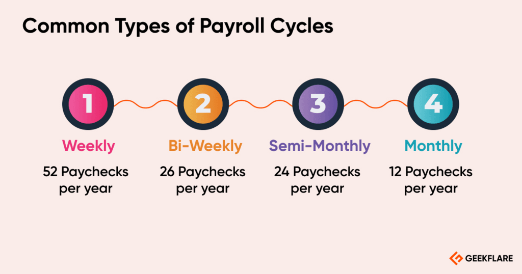 7 Payroll Metrics Every UK Team Should Track to Stay Audit Ready (2).png