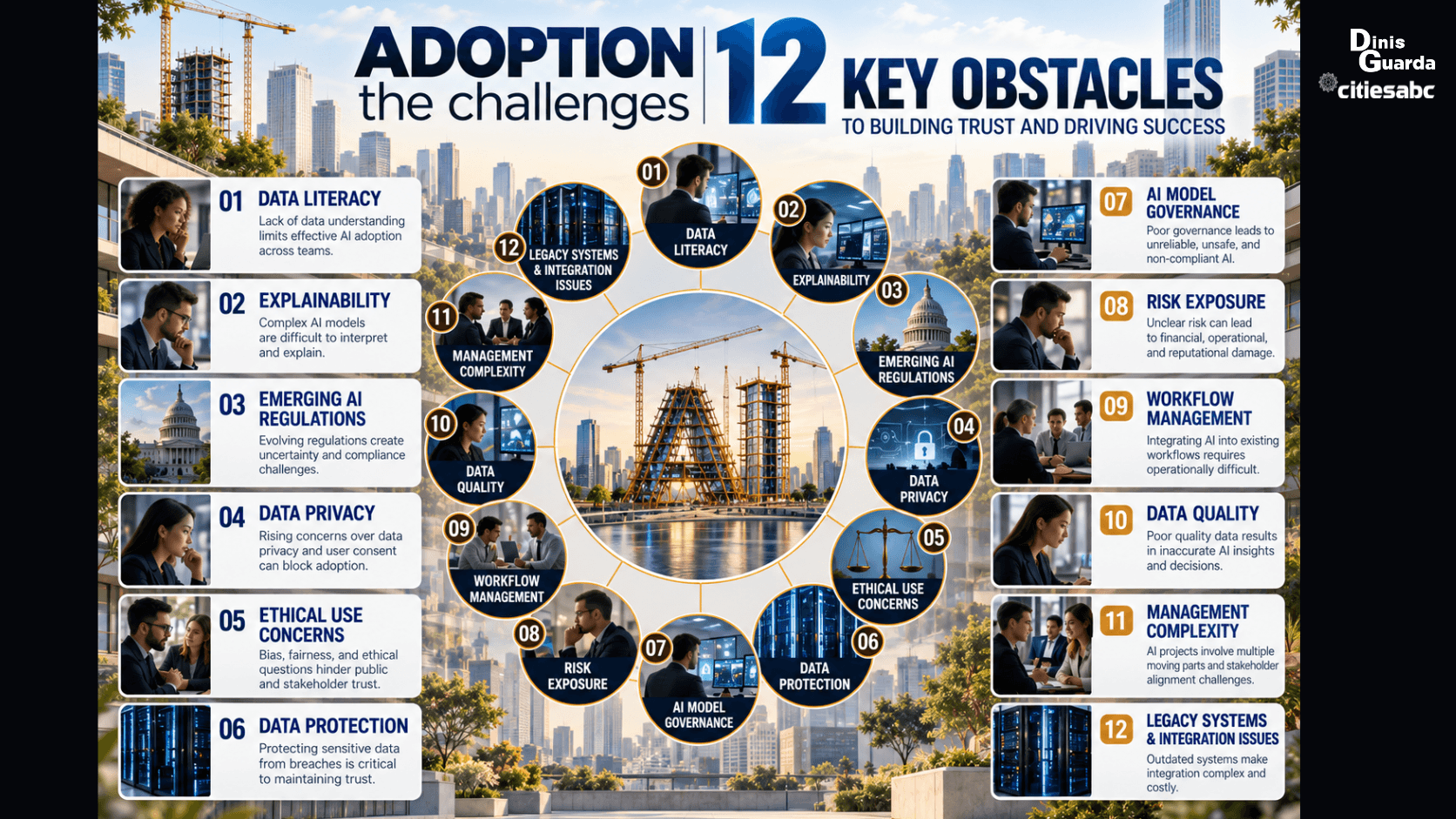ADOPTION the challenges  12  KEY OBSTACLES TO BUILDING TRUST AND DRIVING SUCCESS.png