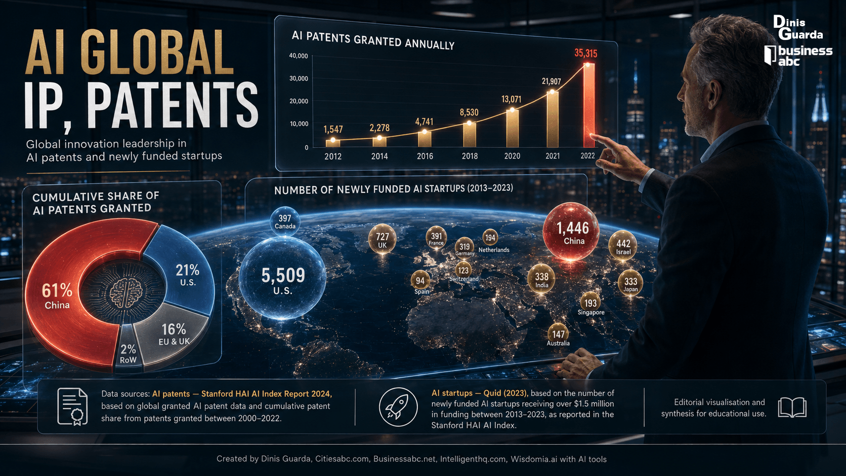 AI Global IP, Patents.png