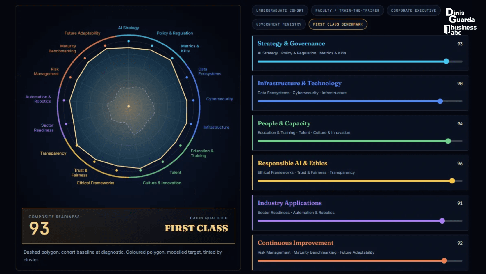 AI Readiness Wheel - AI ID Passport .png