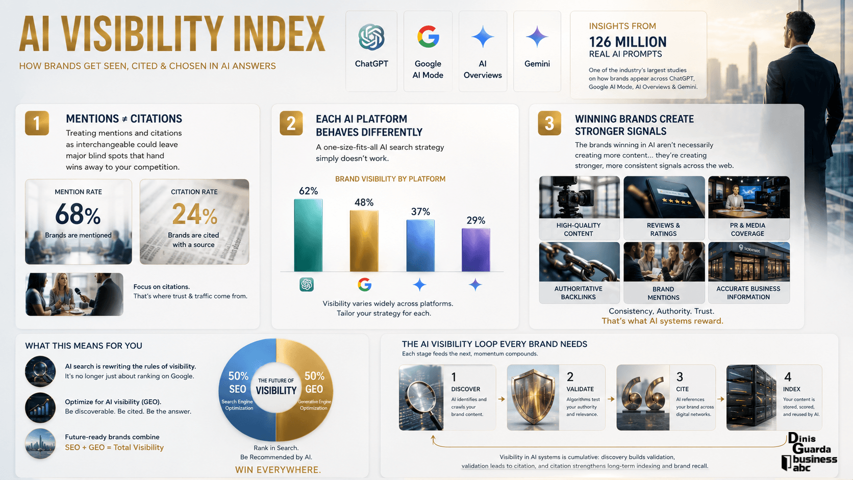 AI visibility index.png