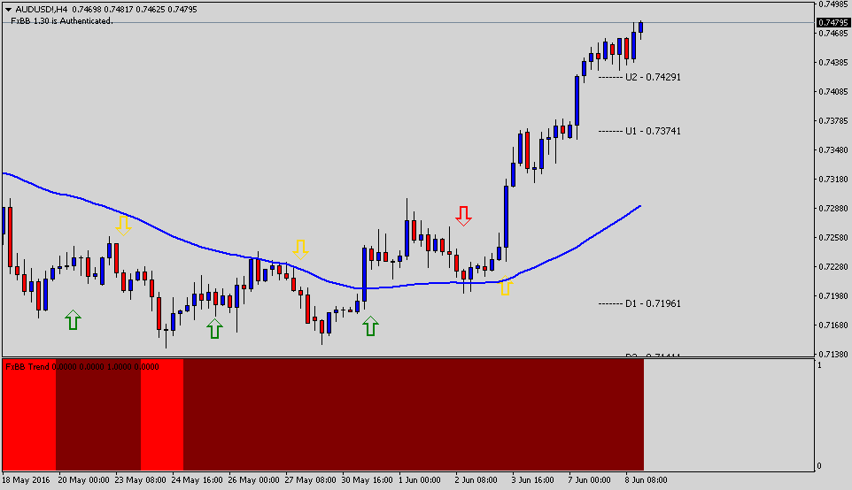 yahoo tradersdna