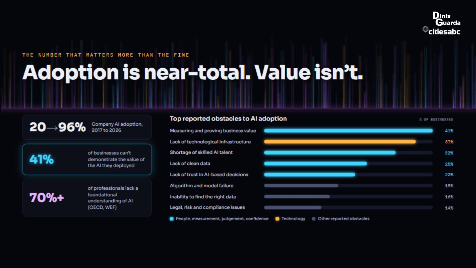 Adoption is near-total. Value isn't..png