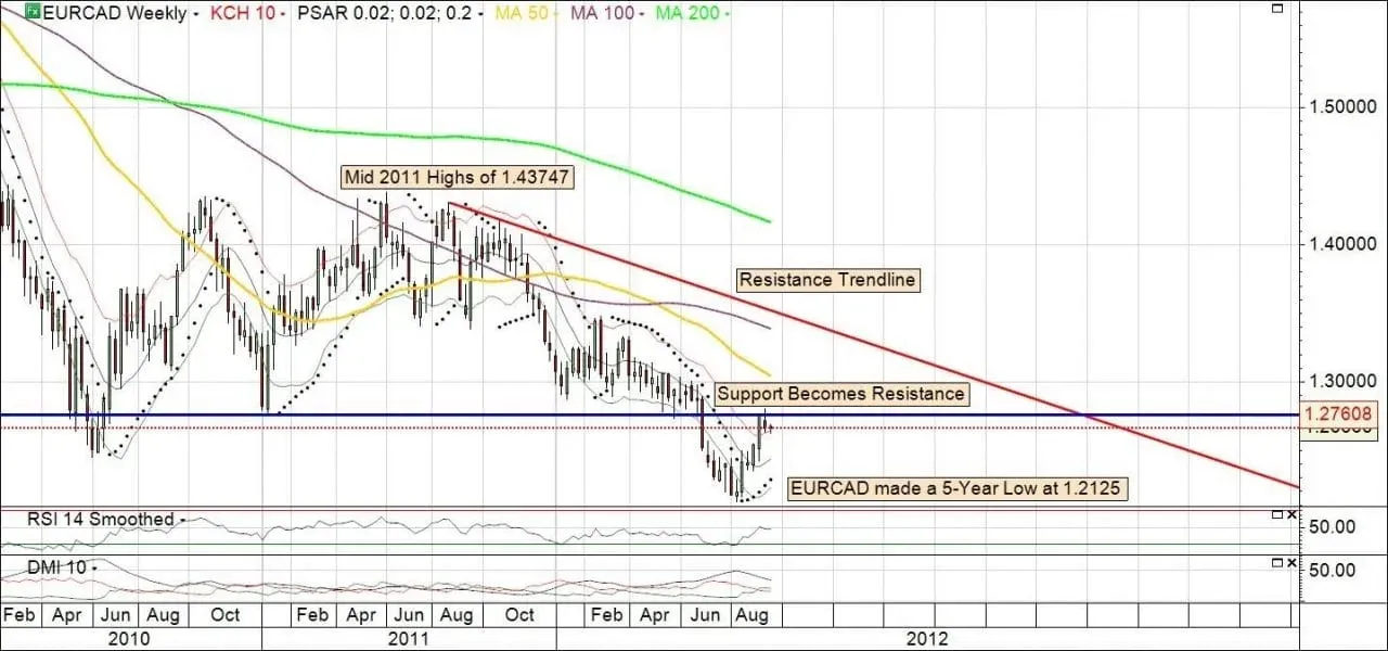 Cedric-Chart-2