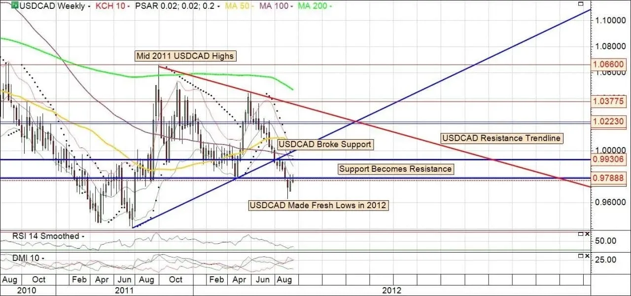 Cedric-Chart-3