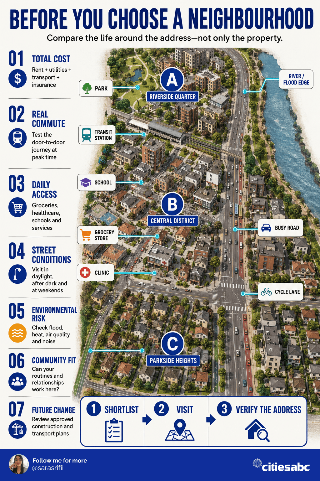 Compare the life around the address.png