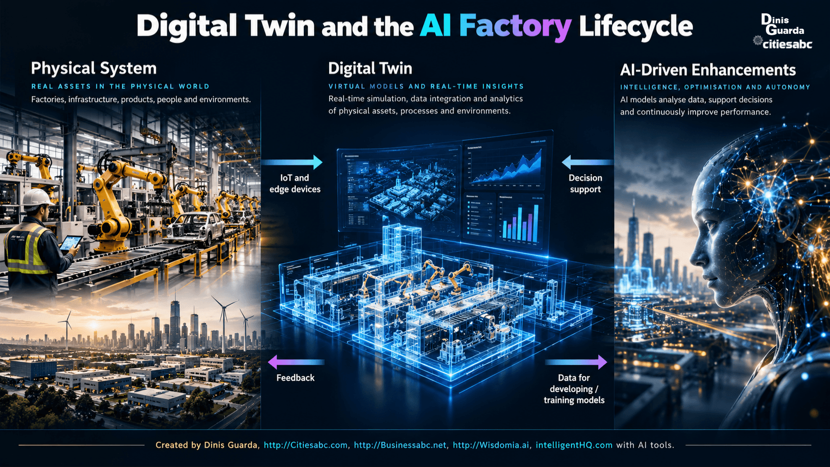 Digital Twin and the Al Factory Lifecycle (1).png