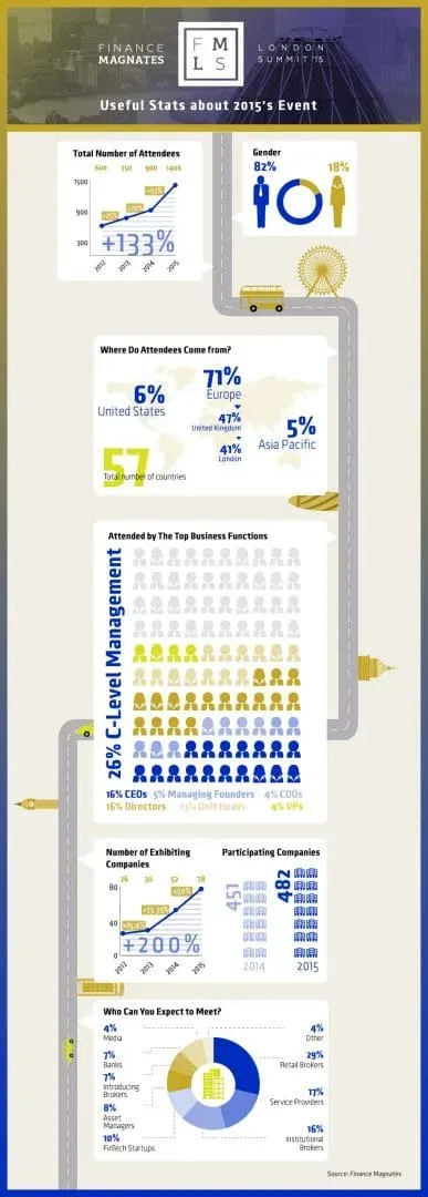 FM-WEB-London-big-infographics