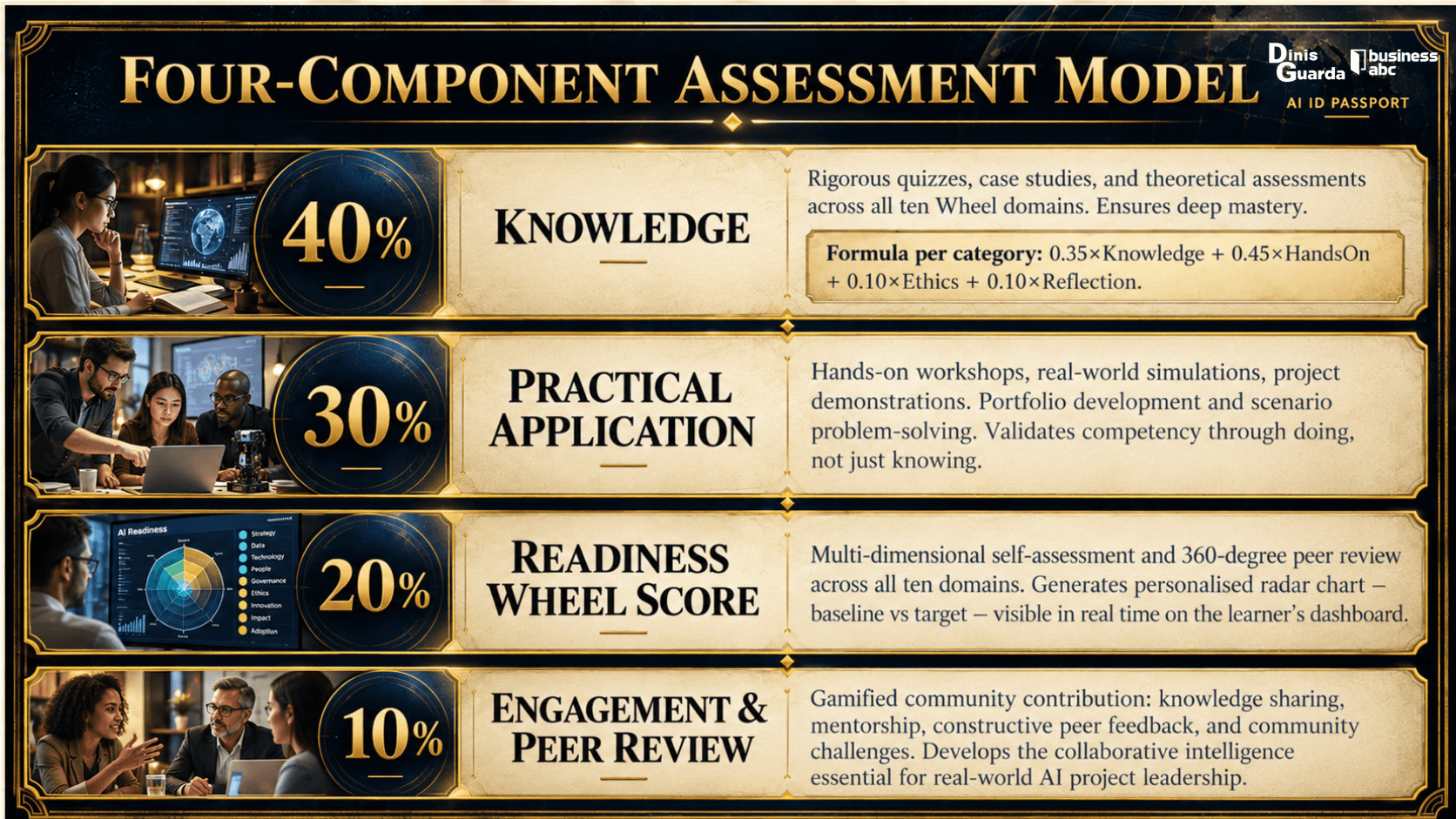 FOUR-COMPONENT ASSESSMENT MODEL.png