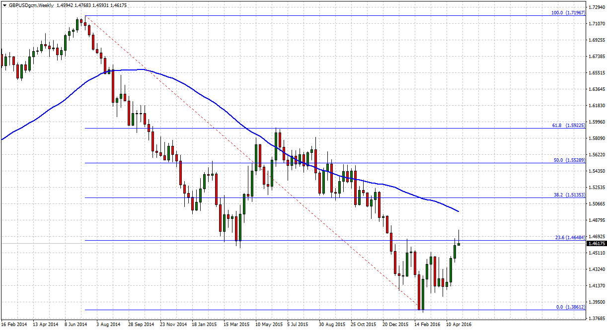 GBPUSDgcmWeekly_forex_weekly_outlook_tradersdna