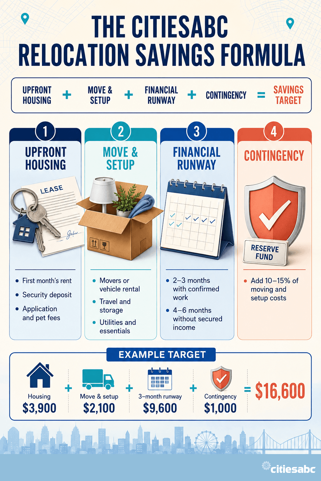 HOW A RETAIL PROP FIRM CHALLENGE WORKS (1).png