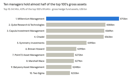 HedgeFunds finder.png