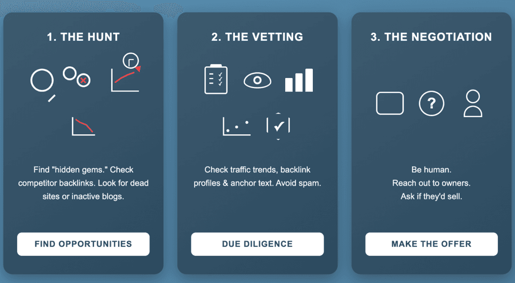 How Asad Saddique Used SEO Acquisitions Instead of Link Building to Win (4).png