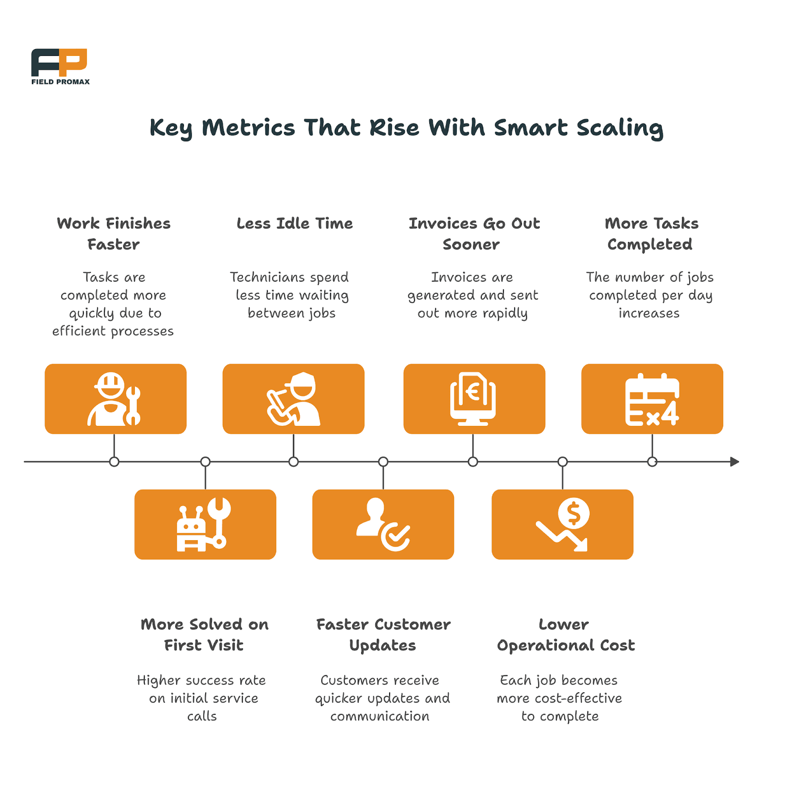 How Field Promax Is Scaling Service Businesses from 5 to 500 Technicians.png