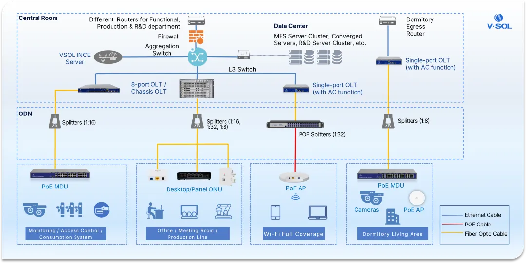 How to Build a Campus Fiber Network A Practical Guide for Modern Enterprises (2).webp