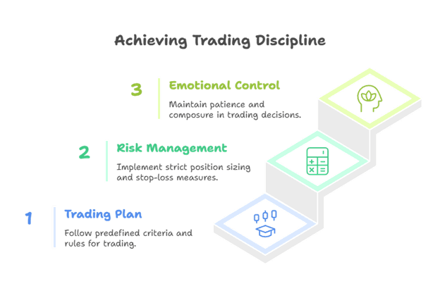 How to Develop a Systematic BTCUSDT Trading Routine (2).png