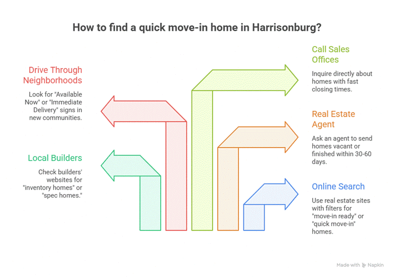 How to Find Quick Move-In Homes in Harrisonburg, Virginia (2).png