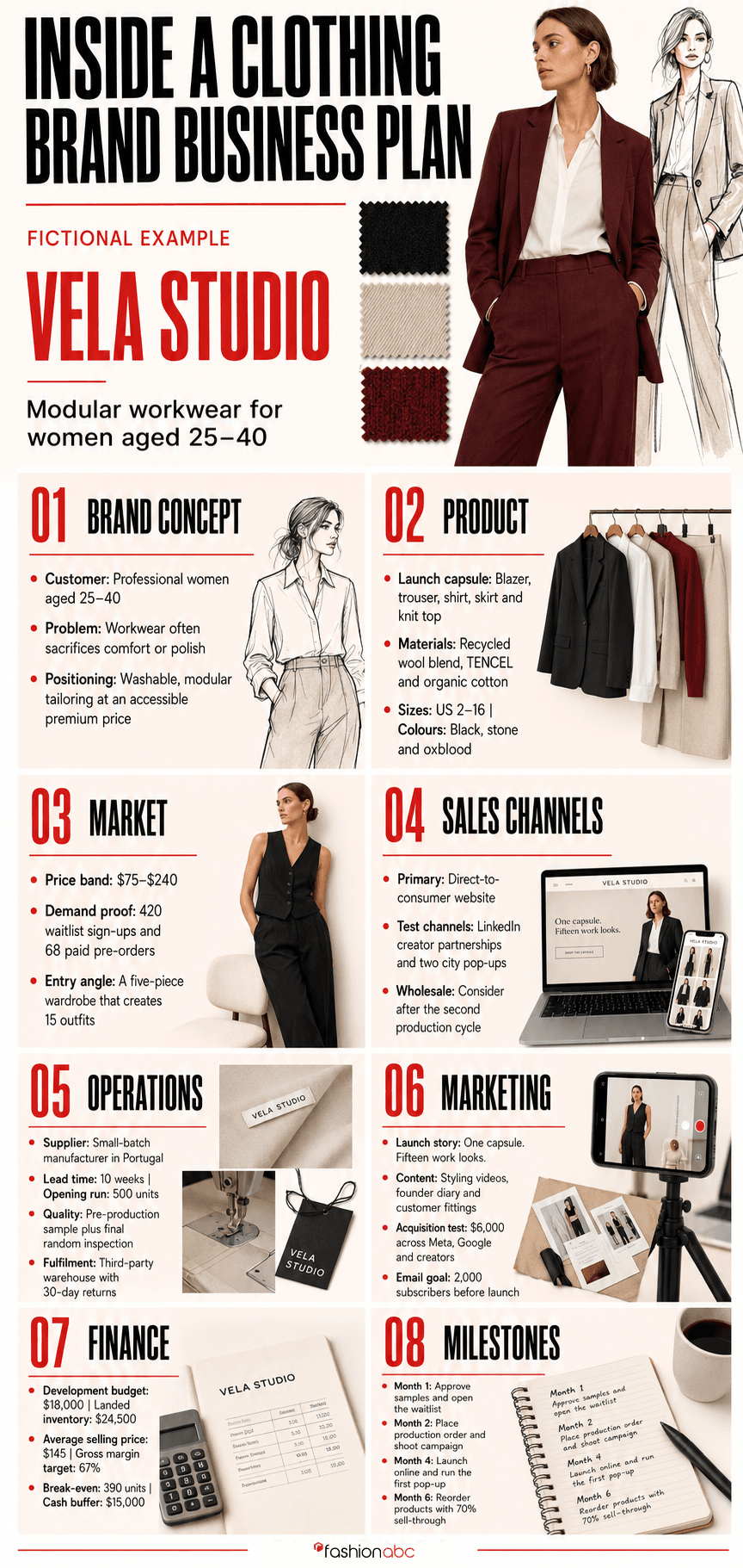 INSIDE A CLOTHING BRAND BUSINESS PLAN