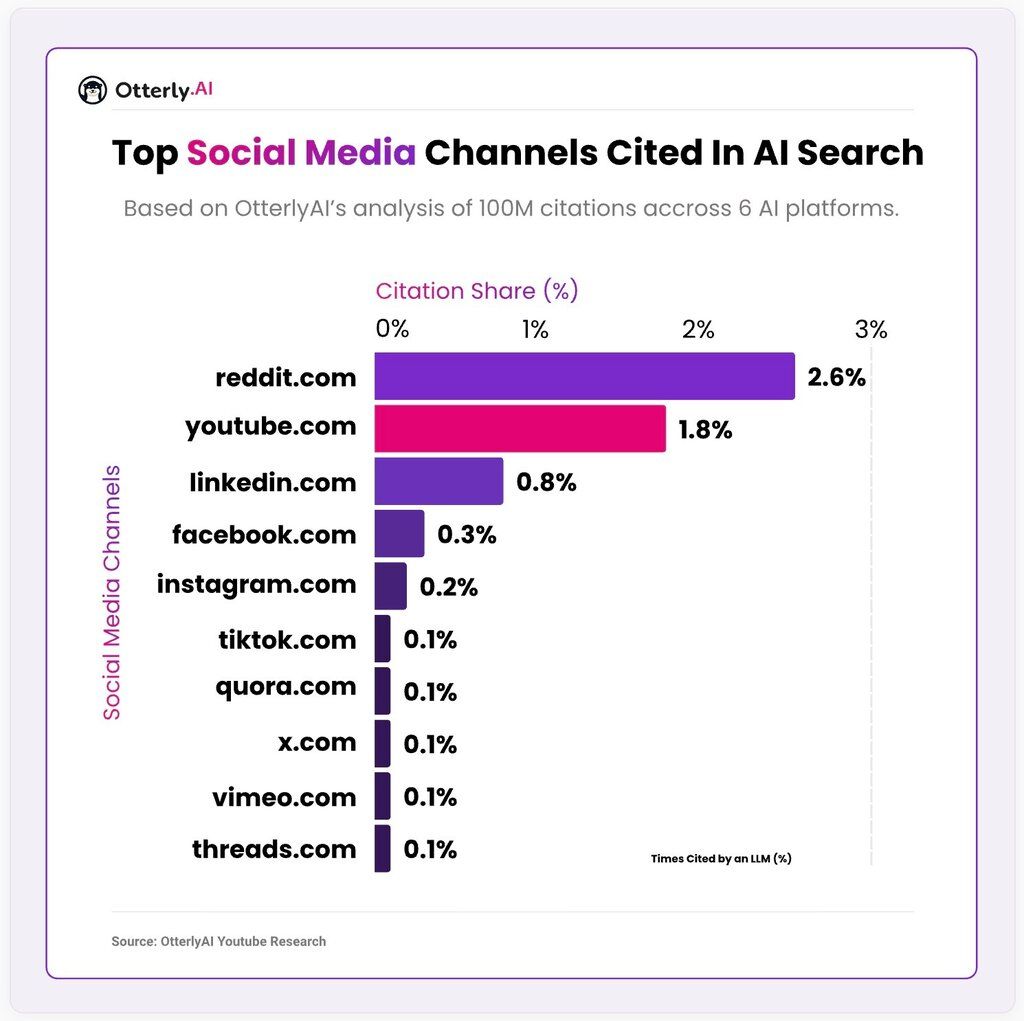 Key Video Marketing Insights from Zelios for 2026 (3).jpeg