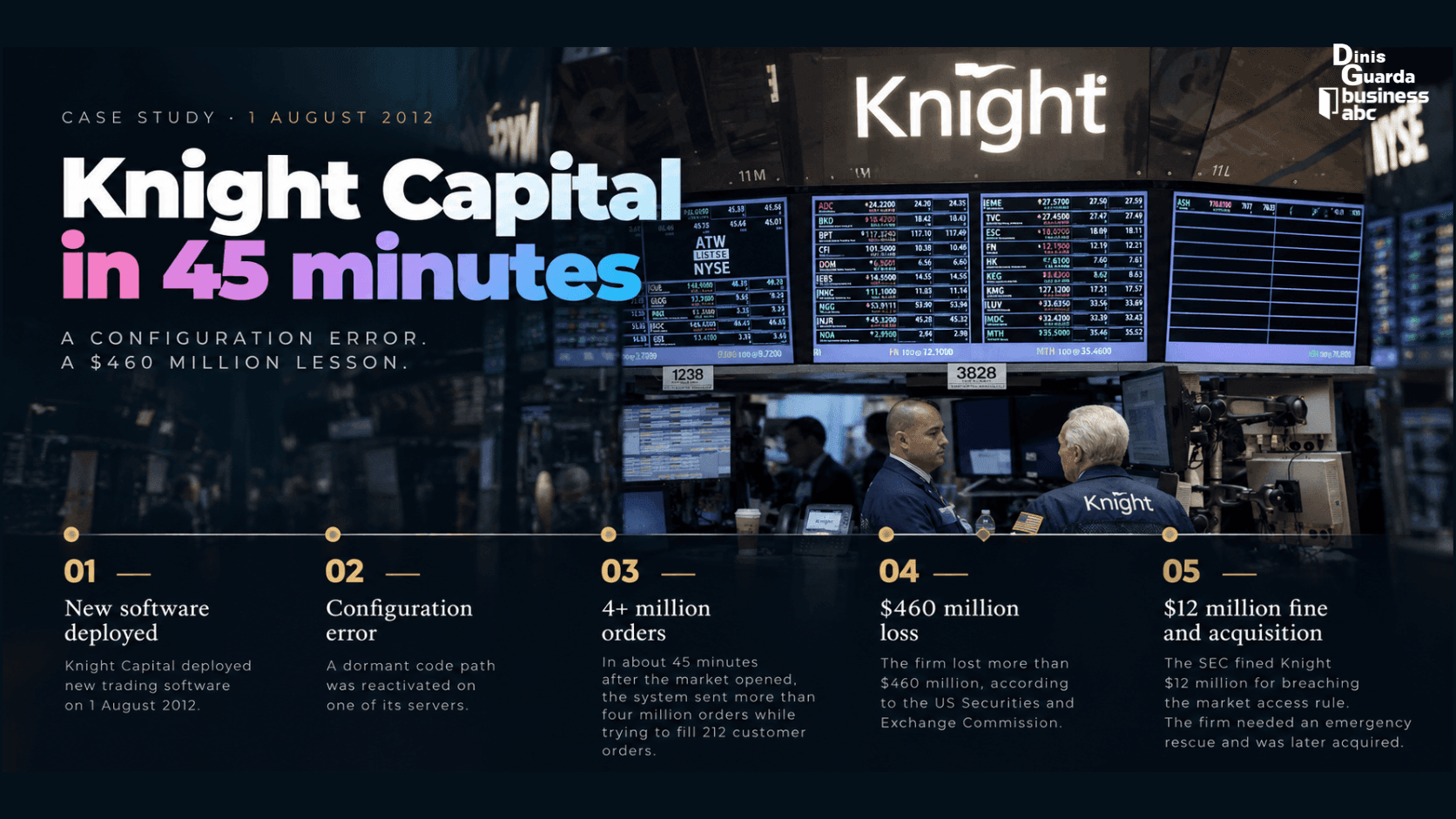 Knight Capital in 45 minutes .png