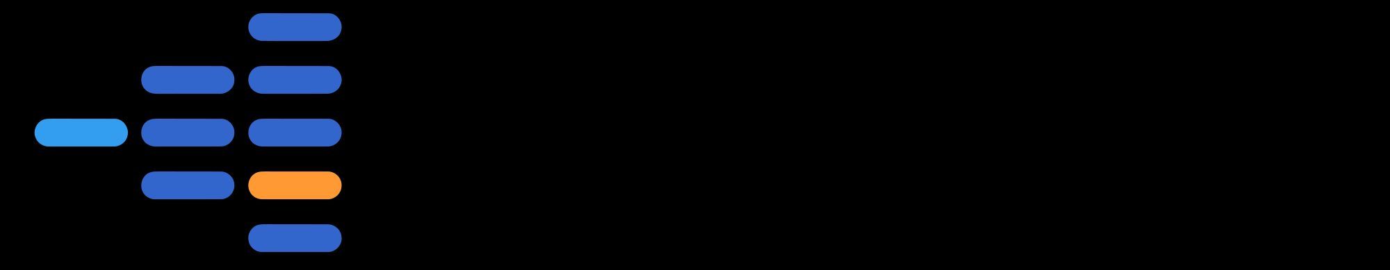 Lineage Cell Therapeutics