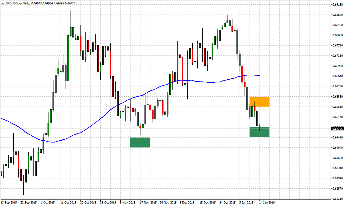 Eyes will remain on China’s equities and currency; if there is further turbulence, expect the NZD to underperform.