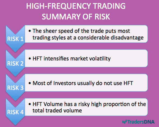 HFT risks
