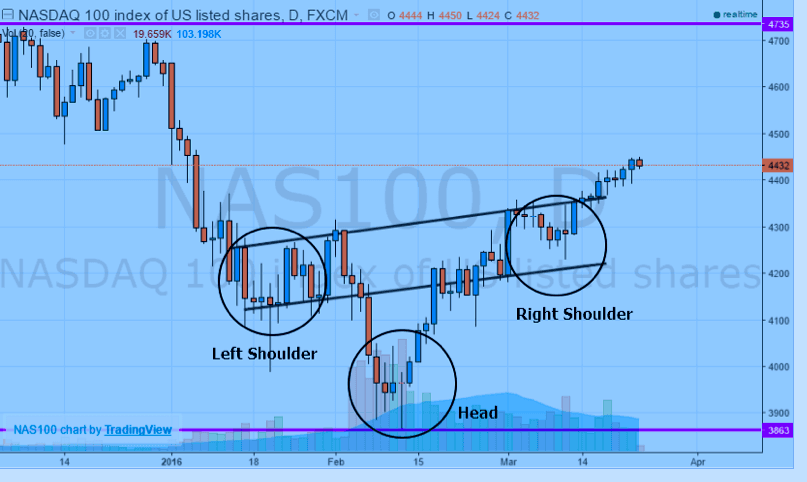 Nasdaq
