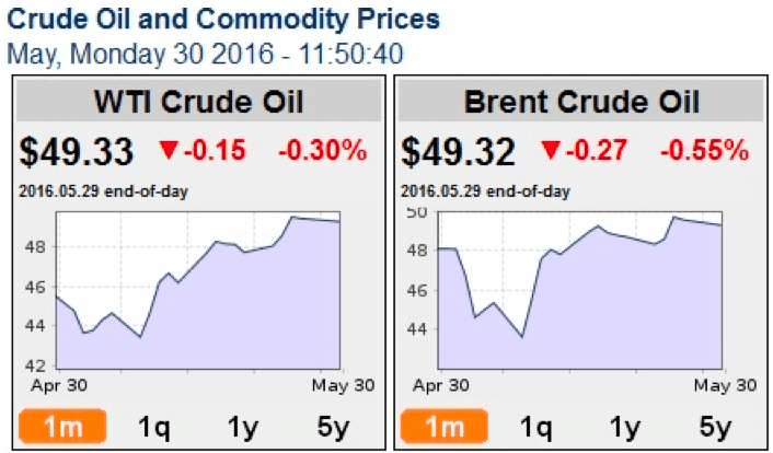 crude oil price
