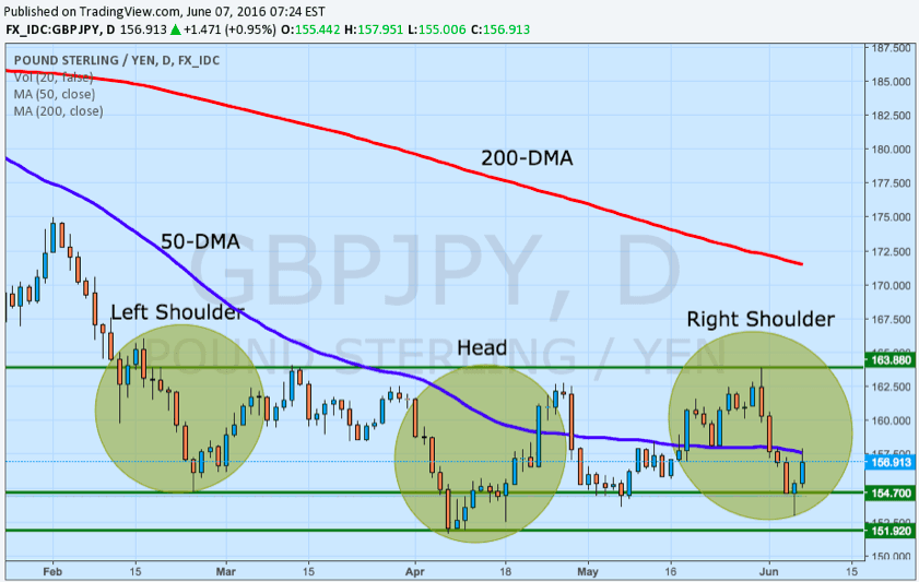 GBPJPY
