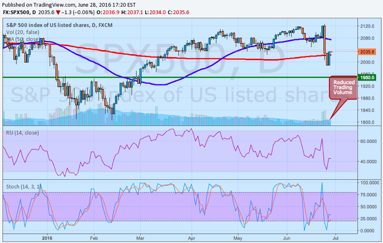 S&P500