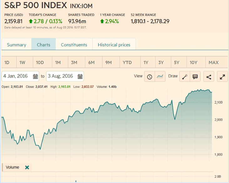 energy markets S&P