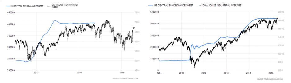 UK Central bank balance sheet