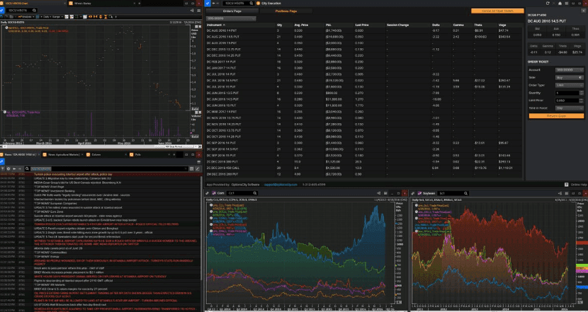 trading sentiment dashboard, reuters