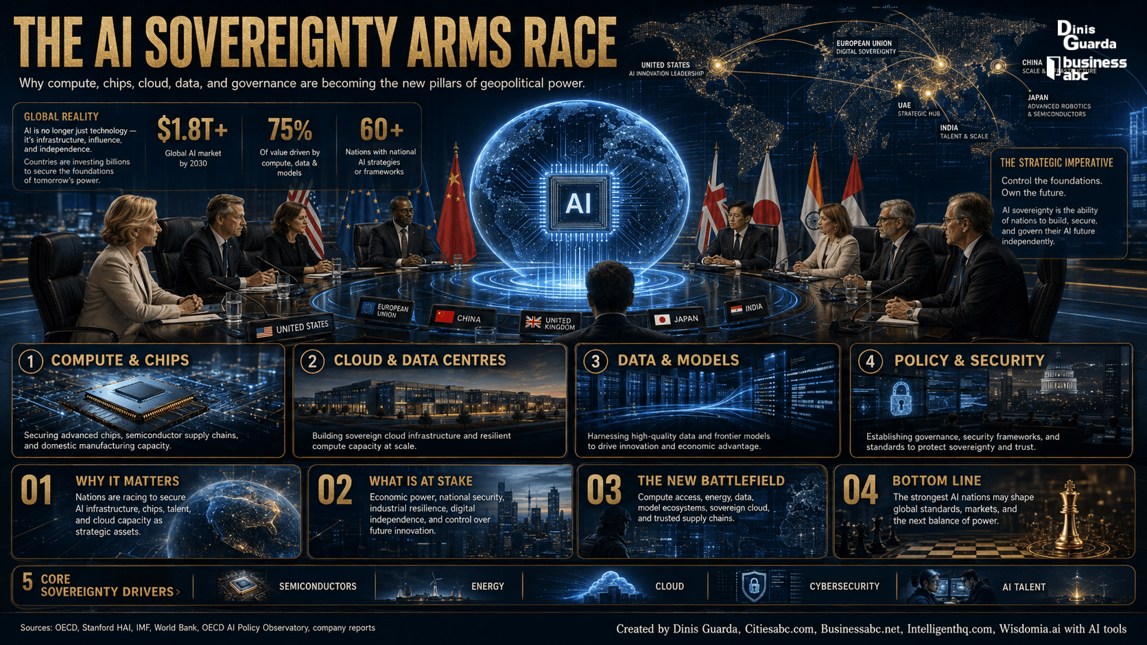The AI Sovereignty Arms Race.png
